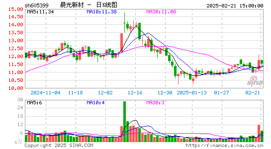 晨光新材