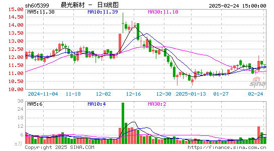 晨光新材