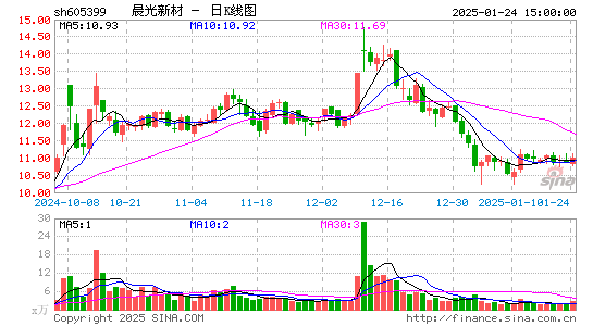 晨光新材