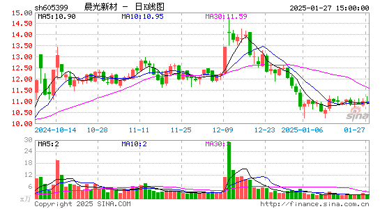 晨光新材