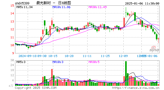 晨光新材