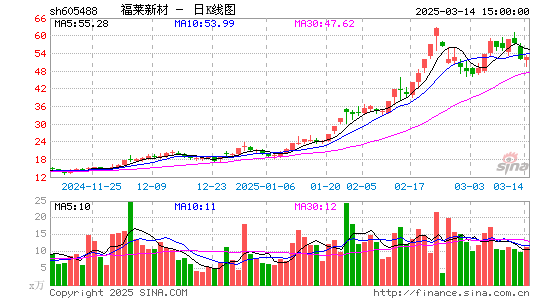 福莱新材