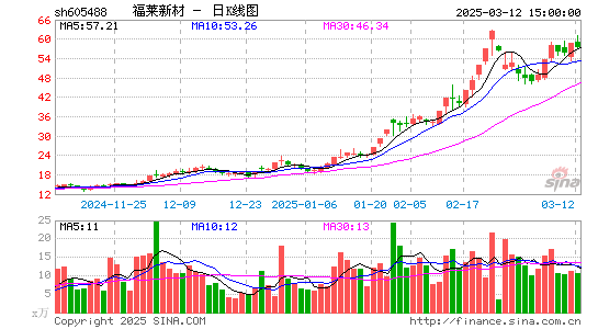 福莱新材