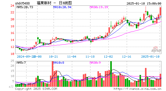 福莱新材