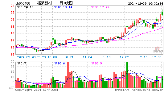 福莱新材