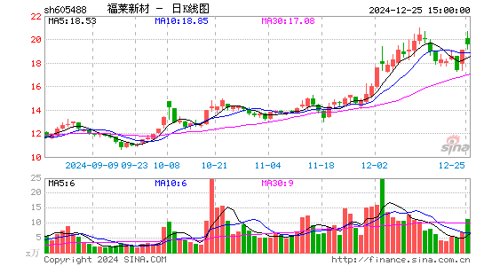 福莱新材