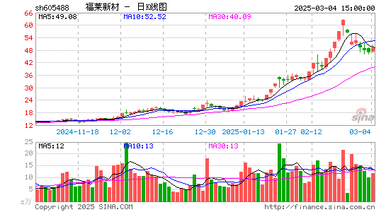 福莱新材