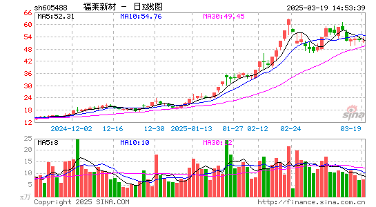 福莱新材