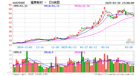 福莱新材