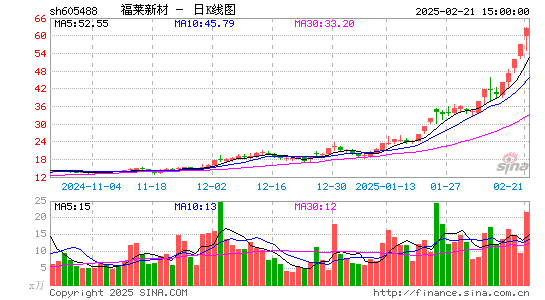 福莱新材