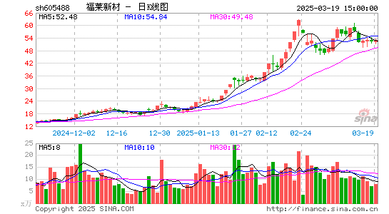 福莱新材