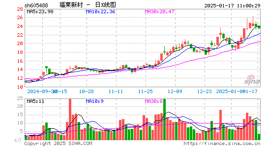 福莱新材