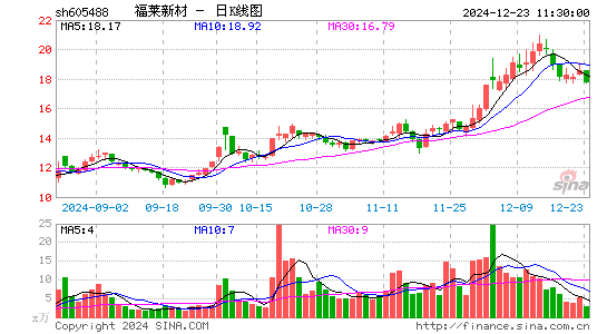 福莱新材