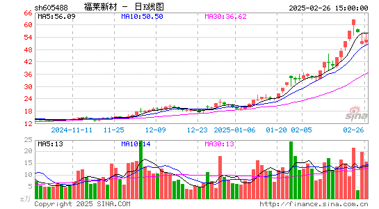 福莱新材