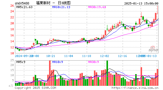 福莱新材