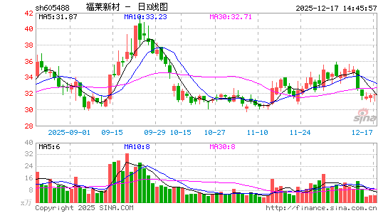 �����²�