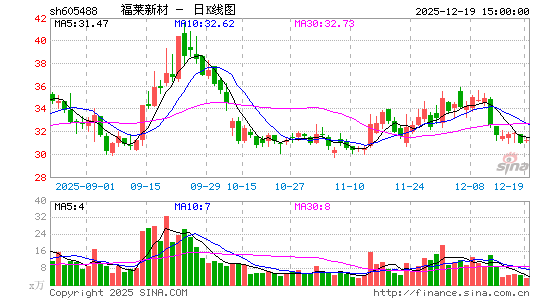 �����²�