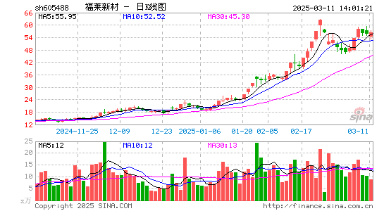 福莱新材