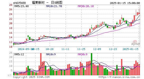 福莱新材