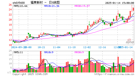 福莱新材