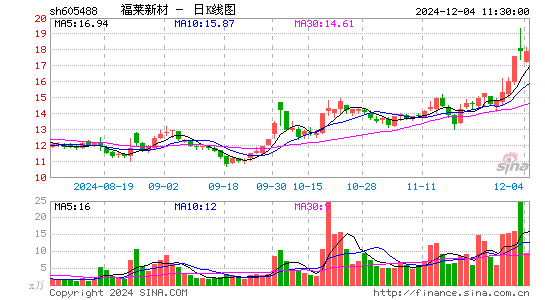 福莱新材