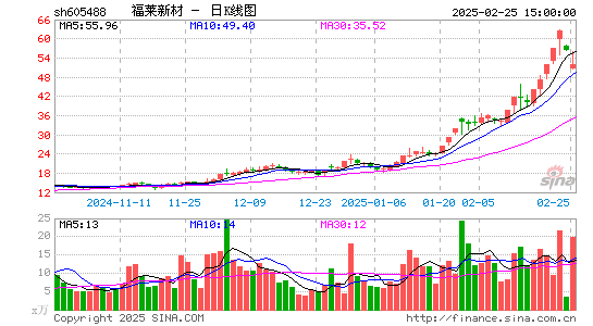 福莱新材