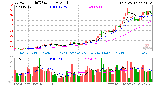 福莱新材