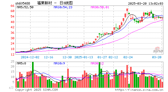 福莱新材