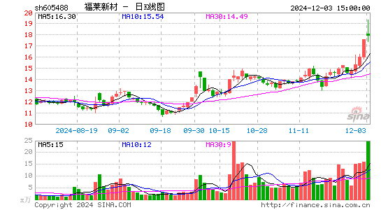 福莱新材