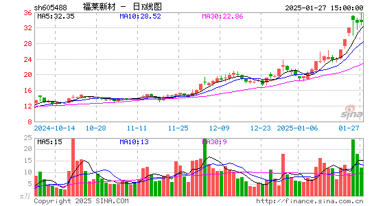 福莱新材