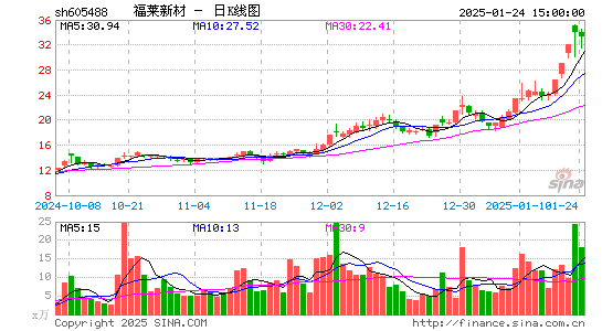 福莱新材