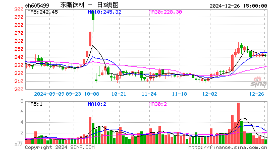 东鹏饮料