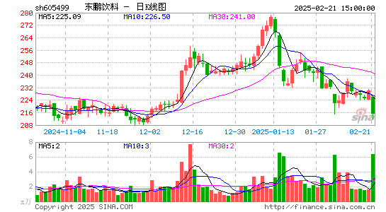 东鹏饮料