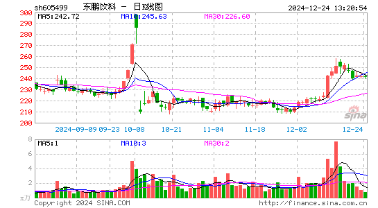 东鹏饮料