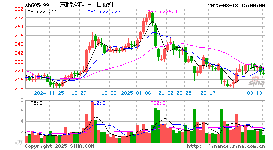 东鹏饮料