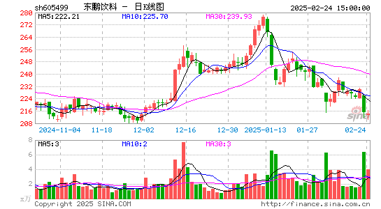 东鹏饮料