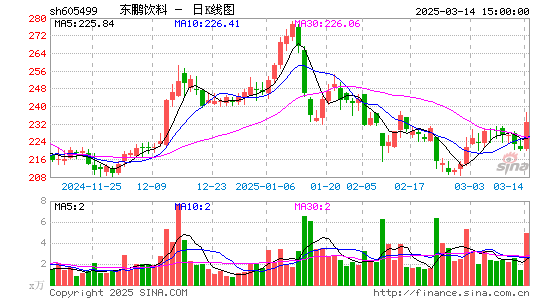 东鹏饮料