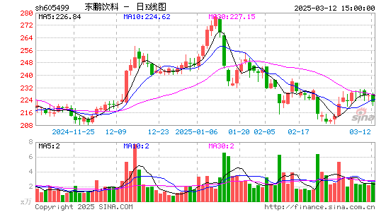 东鹏饮料