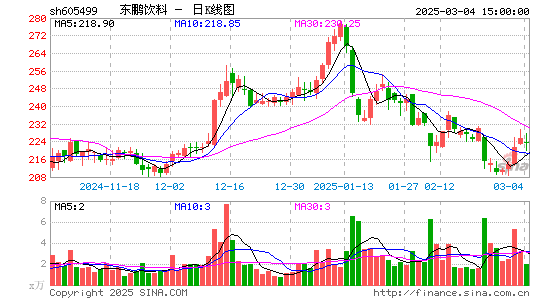 东鹏饮料