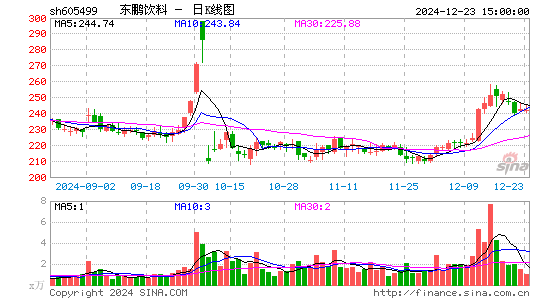 东鹏饮料