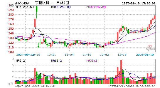 东鹏饮料