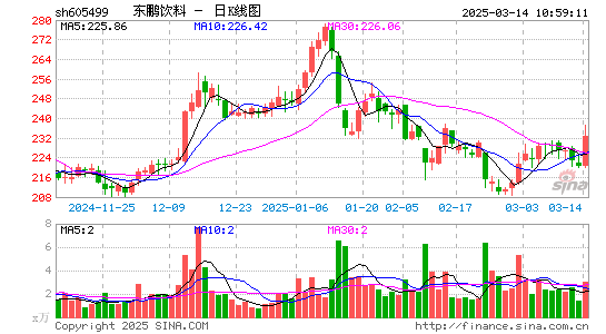 东鹏饮料