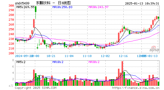 东鹏饮料