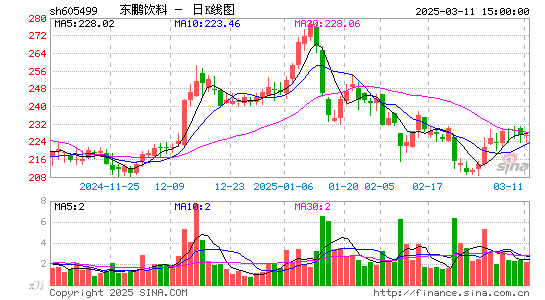 东鹏饮料