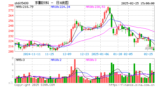 东鹏饮料