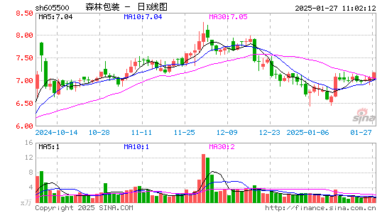 森林包装