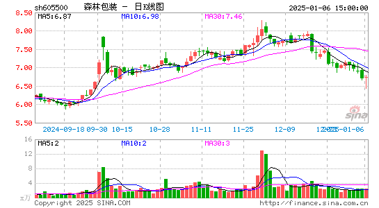 森林包装