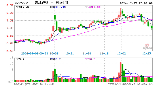 森林包装