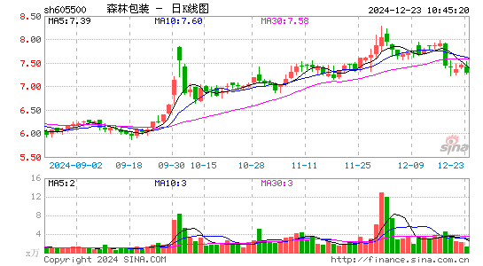 森林包装