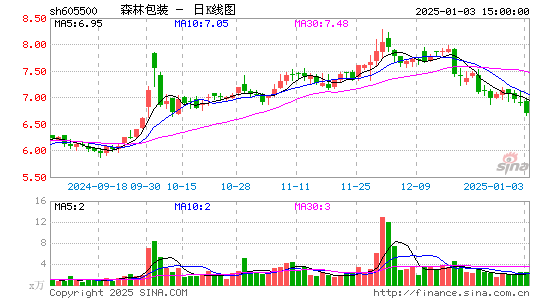 森林包装